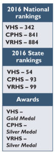 2016 Rankings