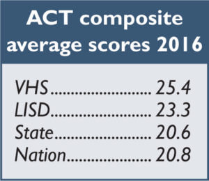 act-average-scores
