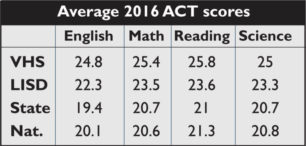 act-average-scores-nantional