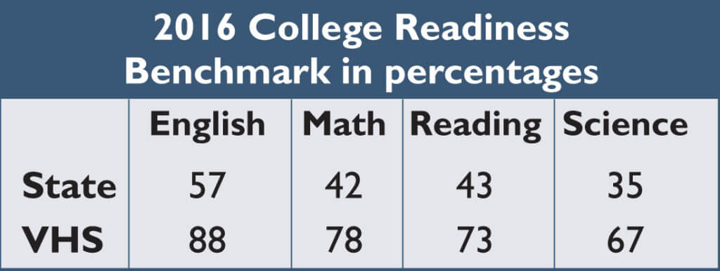 act-readiness-scores