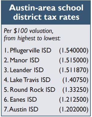Austin-area school taxes MAY 2016