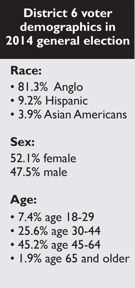 district-6-demographics