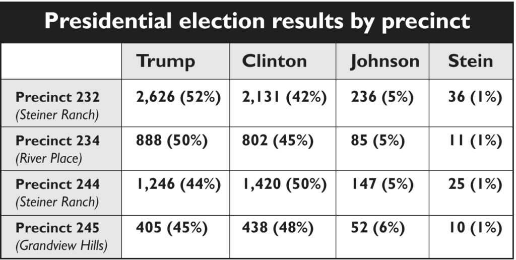 election-results-chart