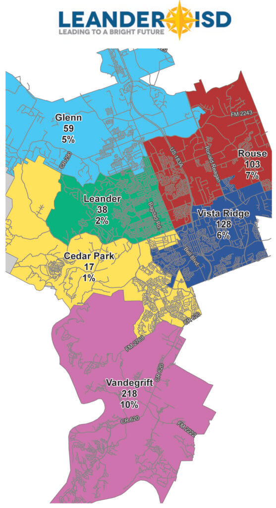 Absolute and percent change in the Leander ISD high schools from September 2015 to September 2016.