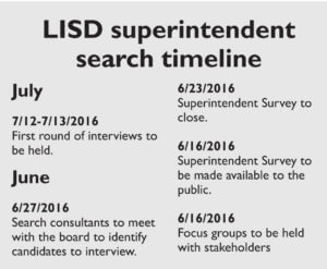 LISD timeline