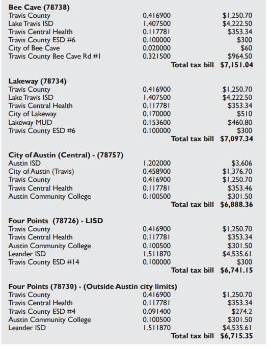 bottom half property tax MAY 2016