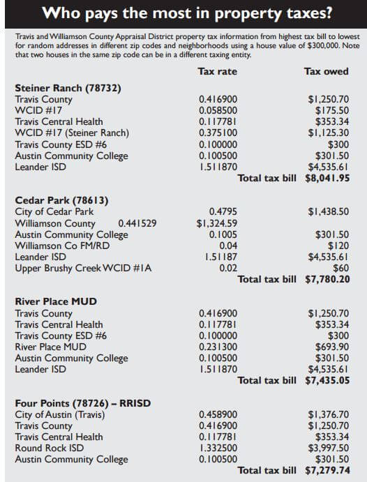 property tax top half MAY 2016